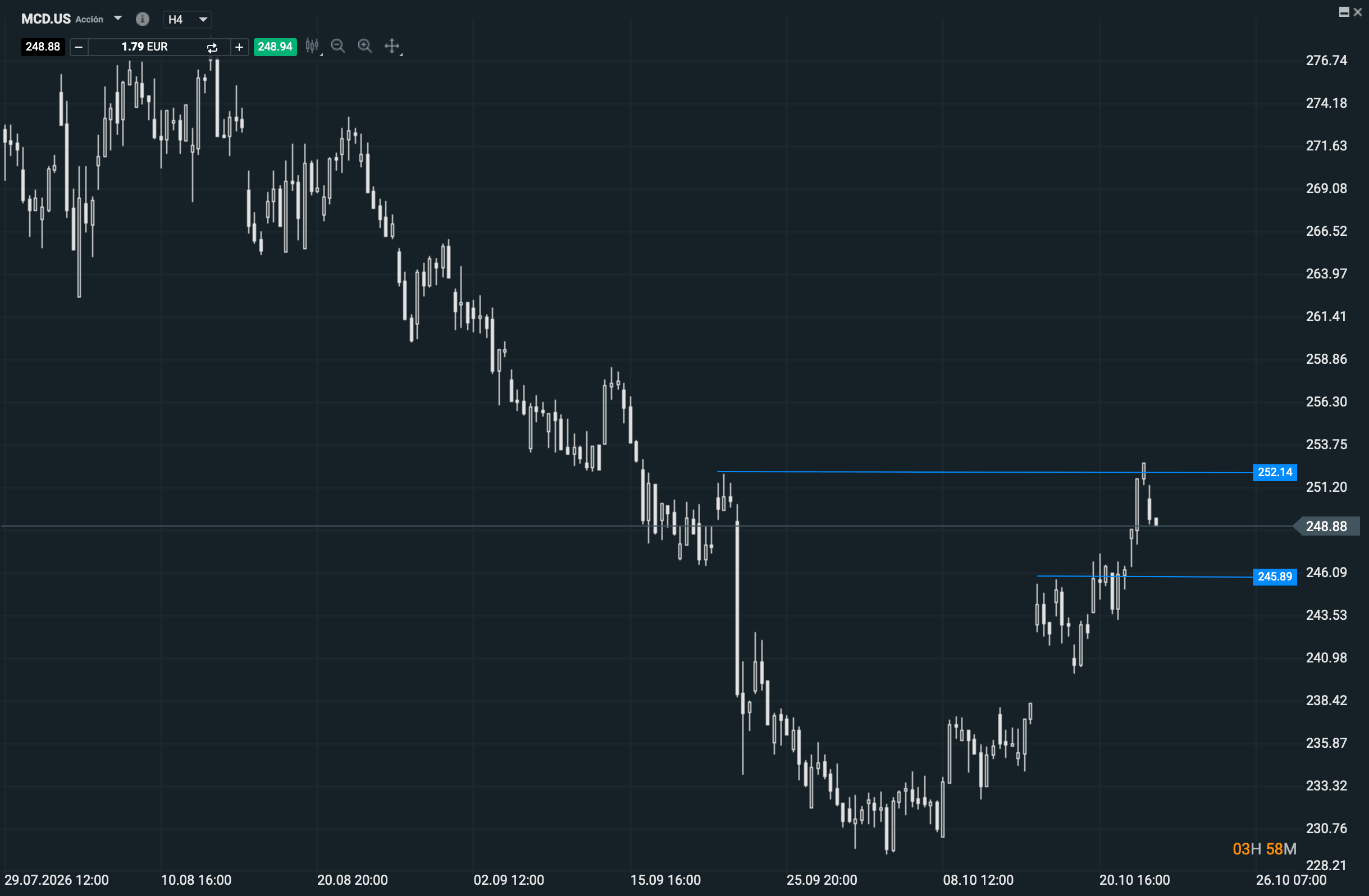 Grafico MCD
