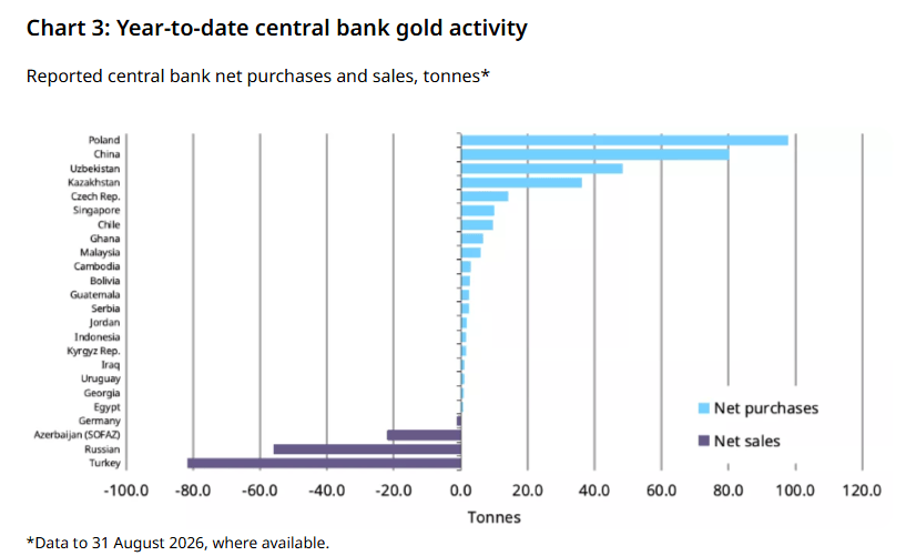 Gold Analyse - 21.10.2026