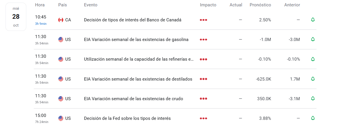 gráfico de apertura de mercado