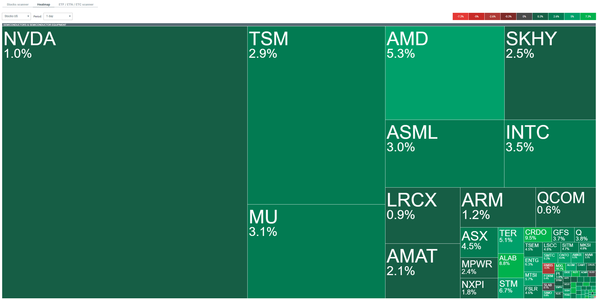Heatmap, 27.10.2026