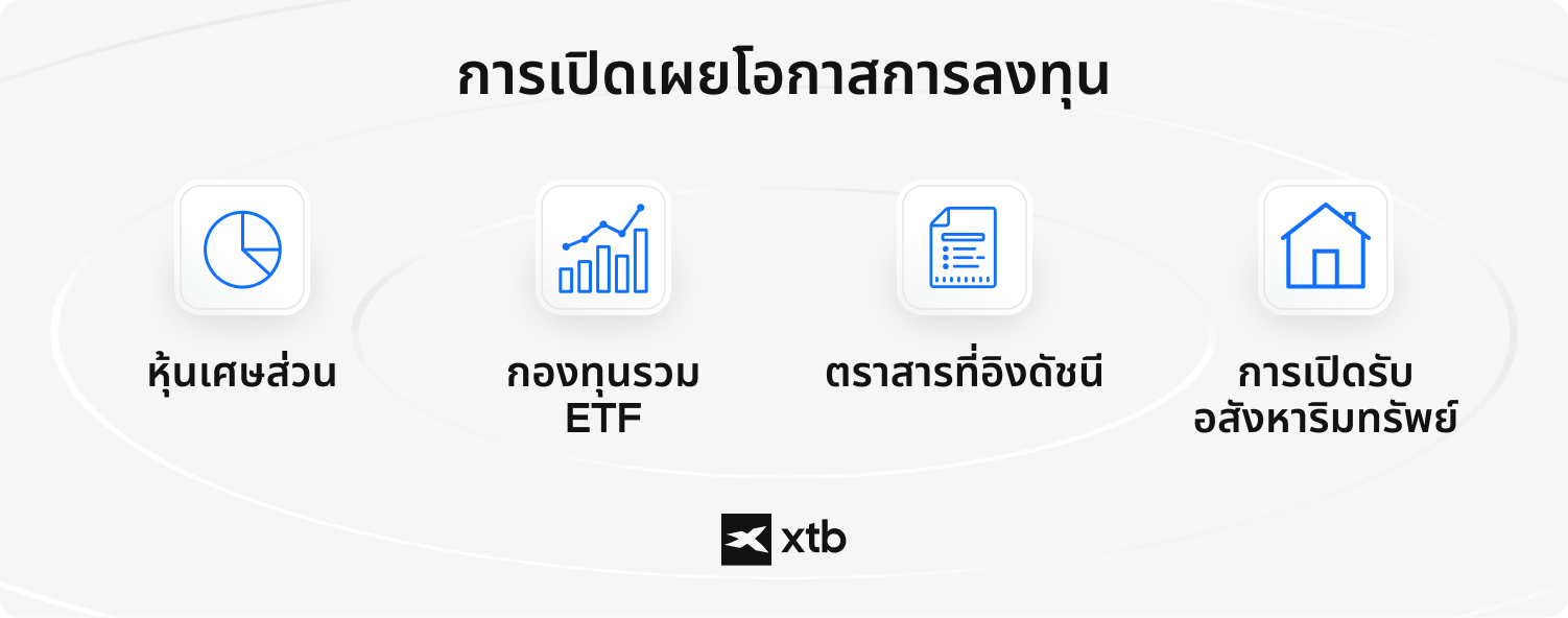 (ALT TEXT - อินโฟกราฟิกของ XTB นำเสนอทางเลือกการลงทุน 4 รูปแบบ ได้แก่ หุ้นแบบเศษส่วน, ETF, ตราสารอิงดัชนี และการเข้าถึงตลาดอสังหาริมทรัพย์)