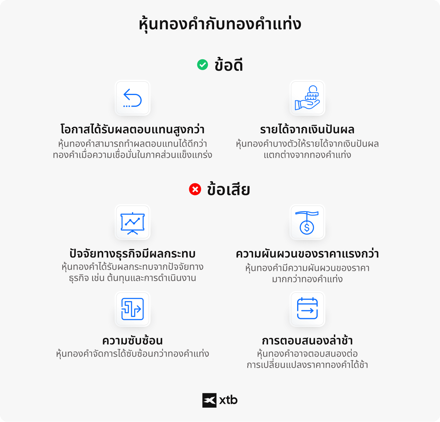 (ALT TEXT: อินโฟกราฟิกเปรียบเทียบหุ้นทองคำกับทองคำแท่ง โดยแสดงข้อดี ได้แก่ ศักยภาพผลตอบแทนที่สูงกว่าและรายได้จากเงินปันผล และข้อเสีย ได้แก่ ความเสี่ยงทางธุรกิจ ความผันผวนของราคา ความซับซ้อน และการตอบสนองที่ล่าช้าต่อการเปลี่ยนแปลงราคาทองคำ)