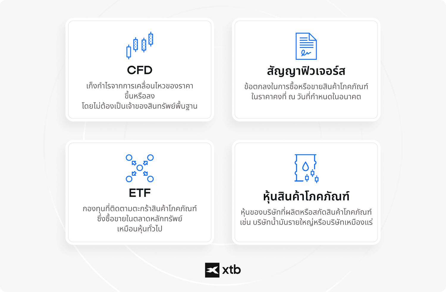 (ALT TEXT - อินโฟกราฟิกเปรียบเทียบเครื่องมือเทรดสินค้าโภคภัณฑ์ 4 ประเภท ได้แก่ CFDs สัญญาซื้อขายล่วงหน้า ETFs และหุ้นสินค้าโภคภัณฑ์)