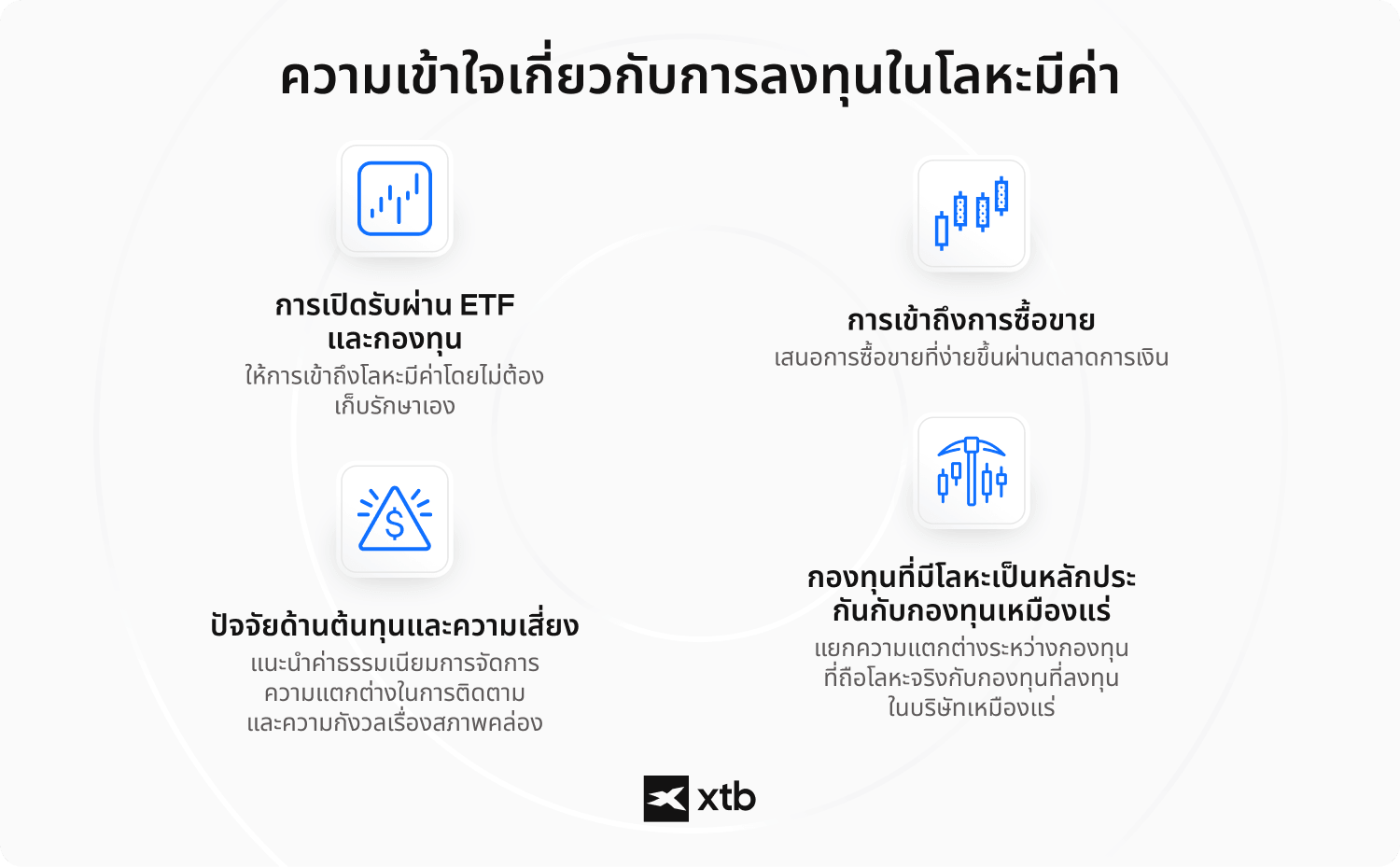 (ALT TEXT - อินโฟกราฟิกจาก XTB อธิบายตัวเลือกการลงทุนในโลหะมีค่า รวมถึงการลงทุนผ่าน ETF และกองทุน ความง่ายในการซื้อขาย ต้นทุนและปัจจัยความเสี่ยง และความแตกต่างระหว่างกองทุนที่มีโลหะหนุนหลังกับกองทุนเหมืองแร่)