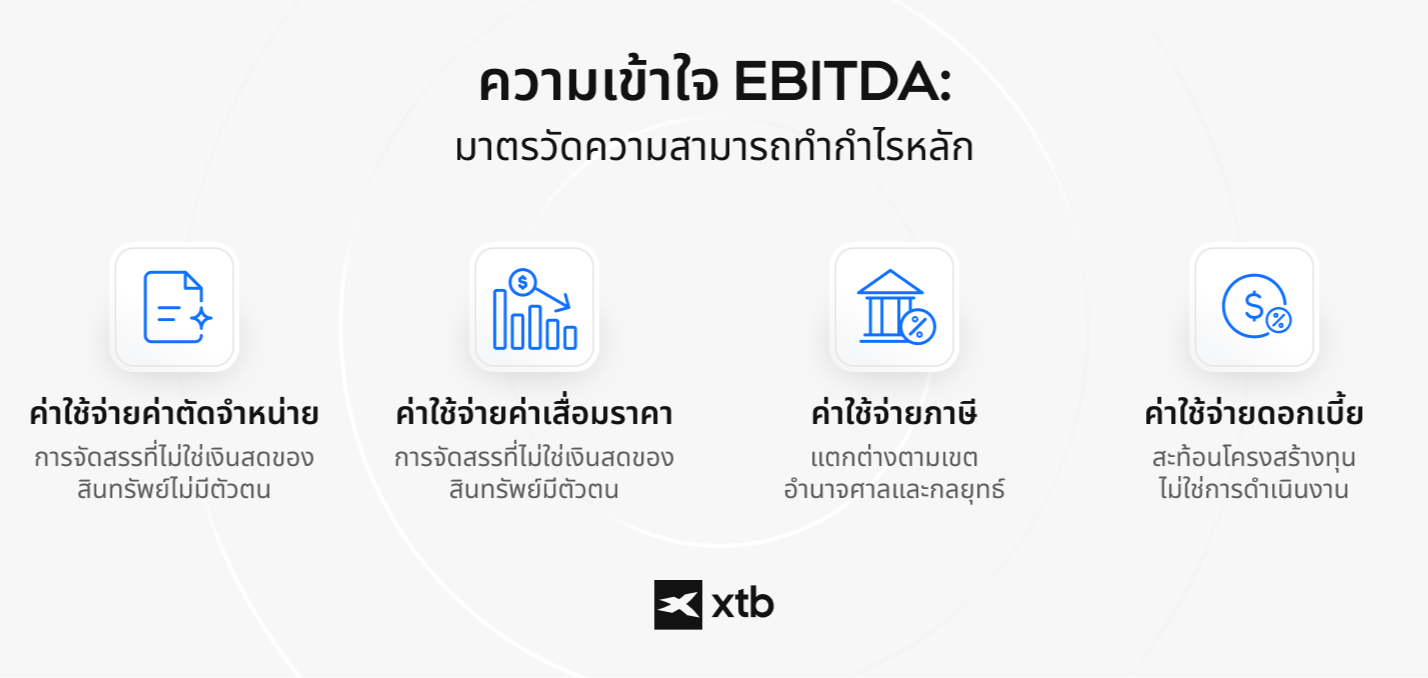 (ALT TEXT - อินโฟกราฟิกอธิบาย EBITDA ในฐานะตัวชี้วัดความสามารถในการทำกำไรหลัก โดยการบวกกลับค่าตัดจำหน่าย ค่าเสื่อมราคา ภาษี และดอกเบี้ยจ่าย)