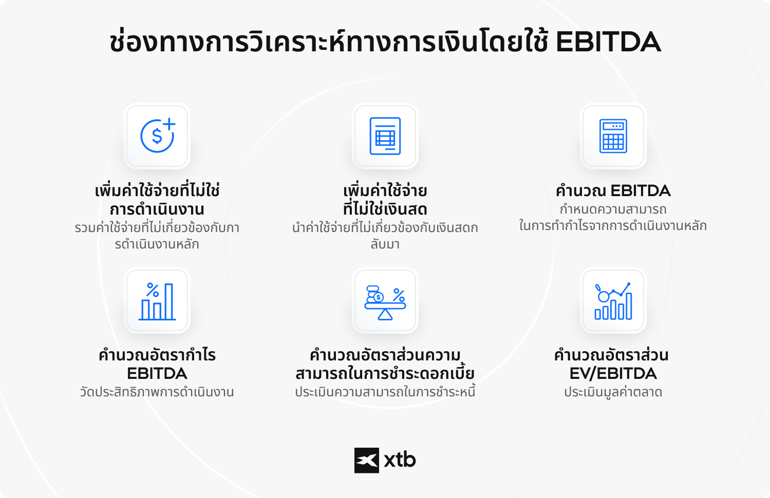 (ALT TEXT - อินโฟกราฟิกแสดงขั้นตอนการวิเคราะห์โดยใช้ EBITDA เป็นหลัก รวมถึงการบวกกลับค่าใช้จ่าย การคำนวณ EBITDA อัตรากำไร EBITDA อัตราส่วนความสามารถในการจ่ายดอกเบี้ย และตัวคูณ EV/EBITDA)