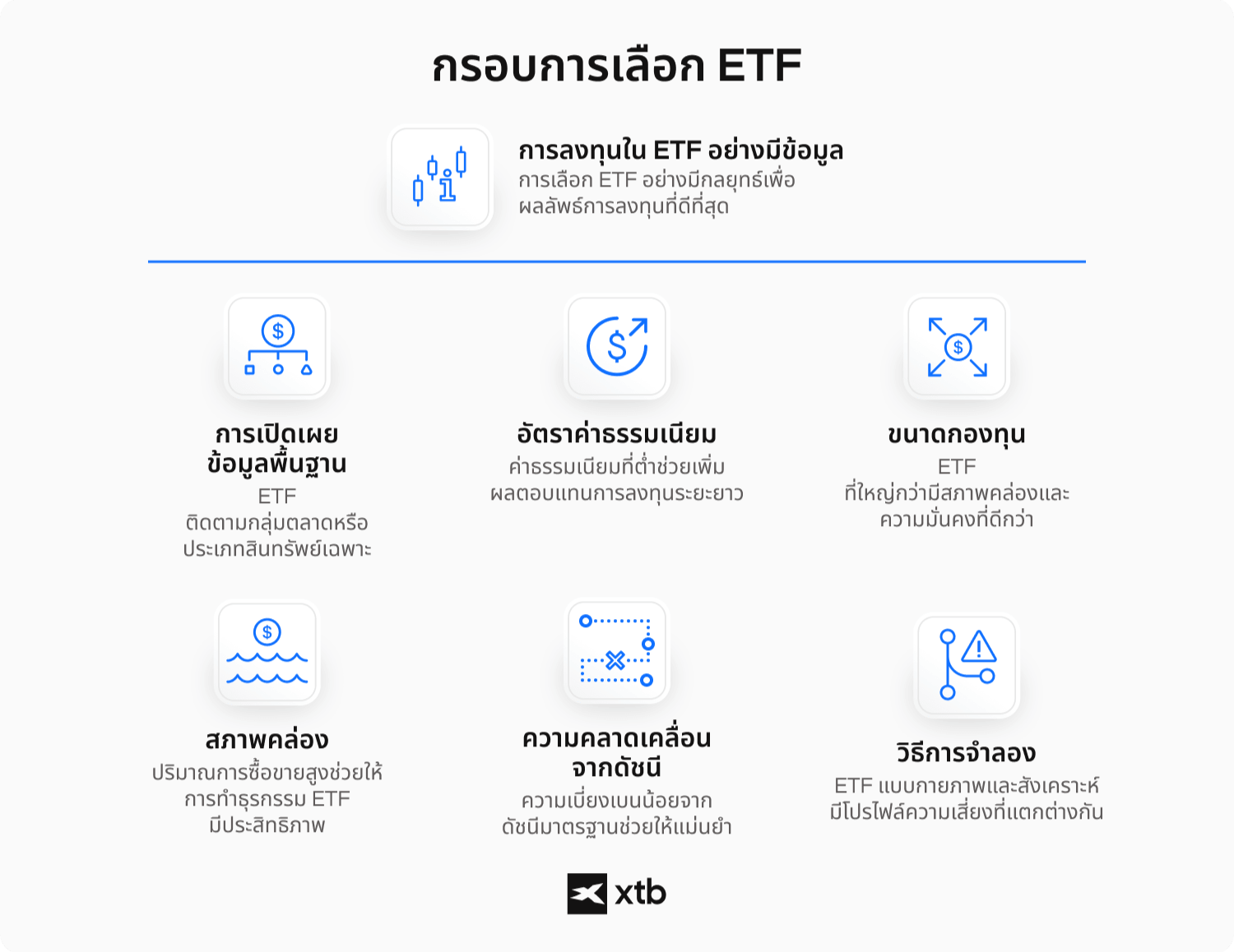 (ALT TEXT - อินโฟกราฟิกแสดงเกณฑ์การเลือก ETF 6 ประการ ได้แก่ สินทรัพย์อ้างอิง อัตราส่วนค่าใช้จ่าย ขนาดกองทุน สภาพคล่อง ความคลาดเคลื่อนในการติดตามดัชนี และวิธีการจำลองดัชนี)