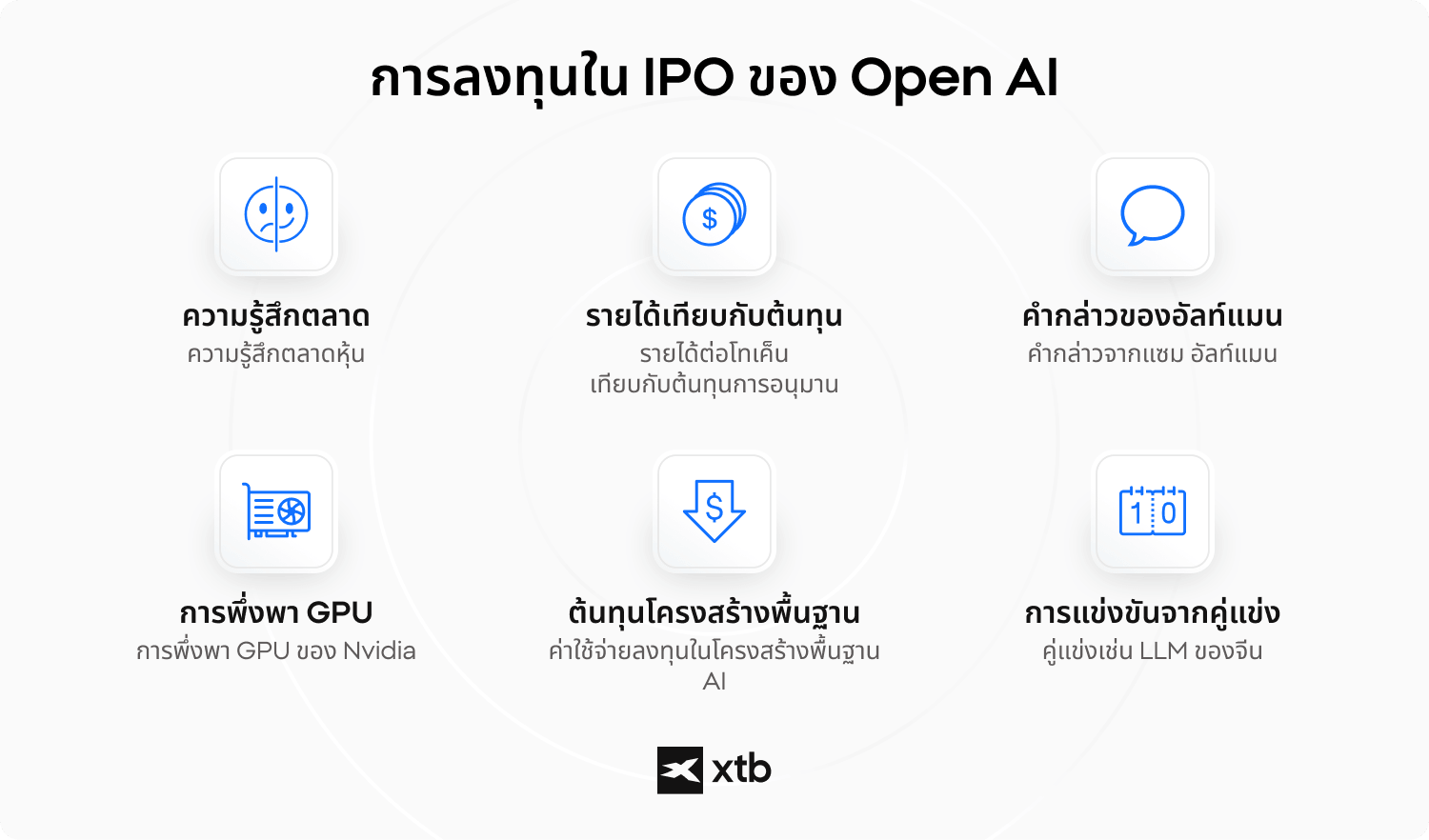 (ALT TEXT: อินโฟกราฟิกเกี่ยวกับประเด็นสำคัญที่นักลงทุนให้ความสนใจในการ IPO ของ OpenAI รวมถึงรายได้ การพึ่งพา GPU และการแข่งขัน)