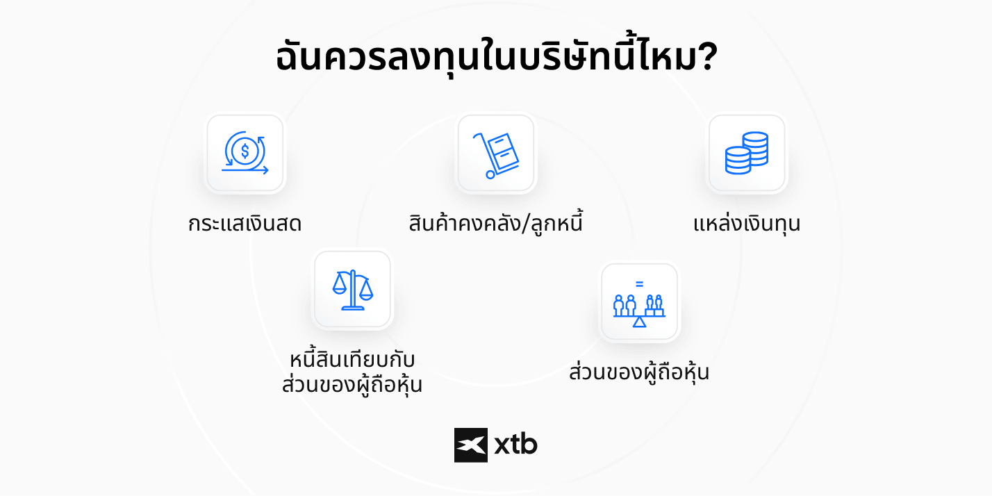 ข้อความอธิบายภาพ: อินโฟกราฟิกของ XTB แสดง 5 สิ่งที่ควรตรวจสอบก่อนลงทุนในบริษัท ได้แก่ กระแสเงินสด สินค้าคงคลังและลูกหนี้ แหล่งเงินทุน อัตราส่วนหนี้สินต่อทุน และส่วนของผู้ถือหุ้น